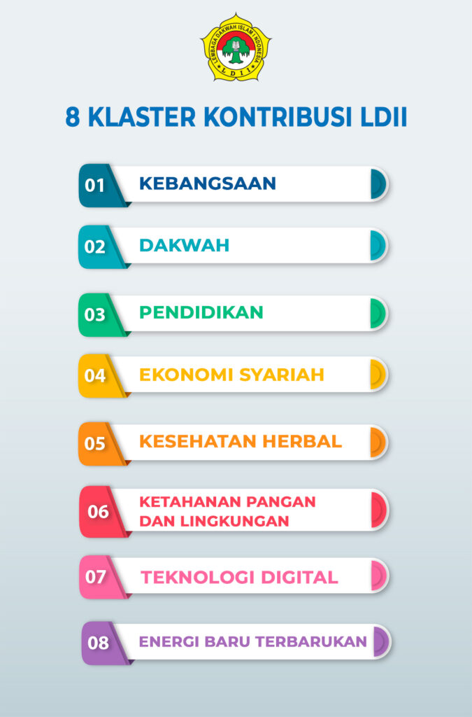 8 Klaster Kontribusi LDII untuk bangsa / 8 Bidang Pengabdian LDII untuk Bangsa.